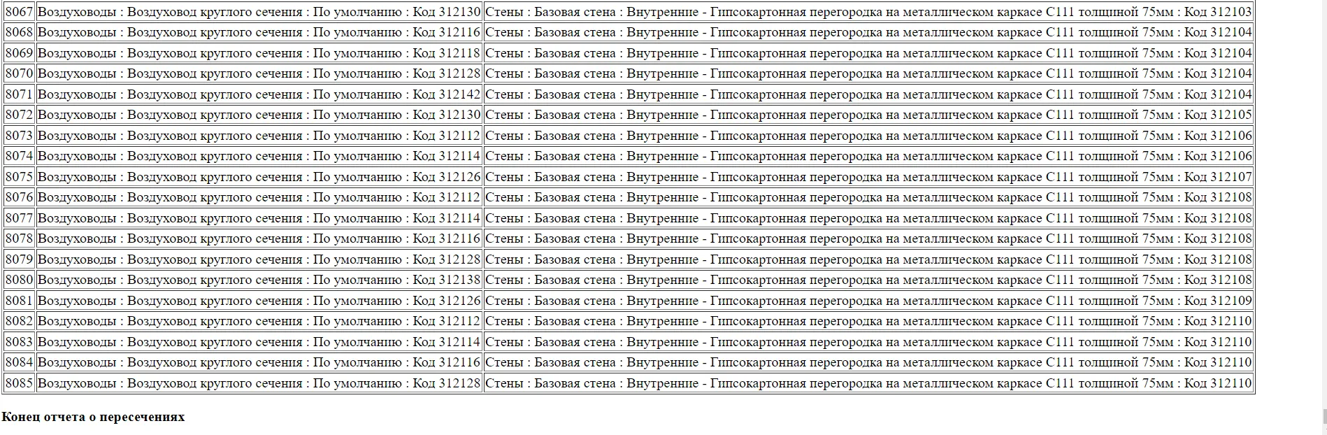 8085 пересечений
